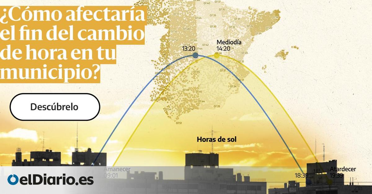 Así queda el horario de salida y puesta de sol si se acaba con el cambio de hora, municipio a municipio - elDiario.es