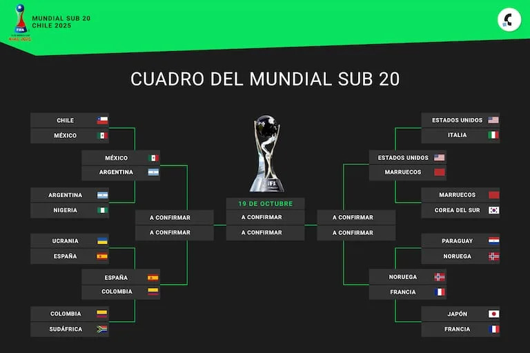 Así quedó el cuadro de cuartos de final del Mundial Sub 20, tras los octavos