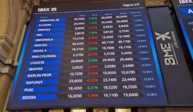 Al Ibex 35 se le atragantan de nuevo los 15.600 puntos con los recortes de Naturgy y Solaria