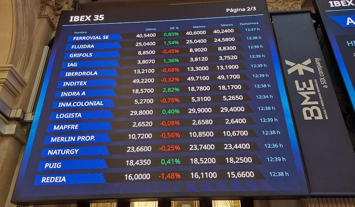 Al Ibex 35 se le atragantan de nuevo los 15.600 puntos con los recortes de Naturgy y Solaria