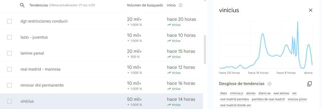 Vinicius ha sido uno de los nombres propios de la jornada.