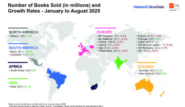 La comunidad BookTok impulsa las ventas de ficción en los mercados internacionales