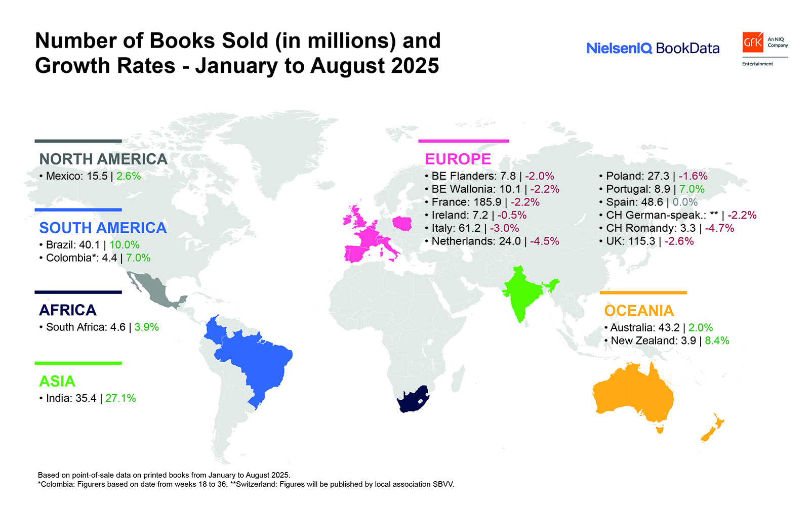 La comunidad BookTok impulsa las ventas de ficción en los mercados internacionales