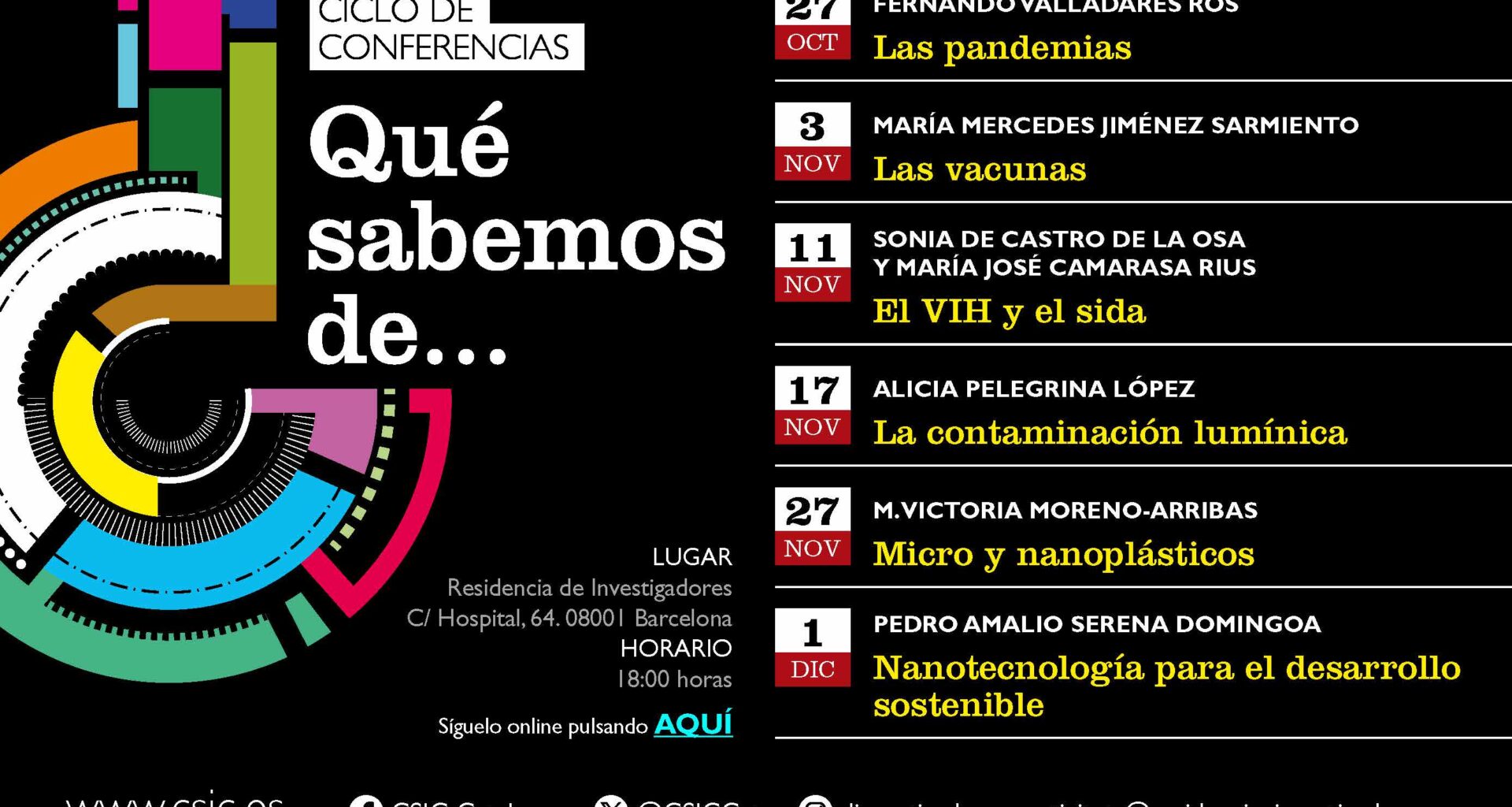 Ciclo BCN