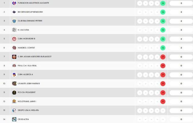 Clasificación J01 Primera nacional femenina 2025-26