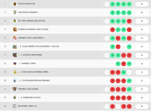 Clasificación J04 DHPF Grupo C 2025-26