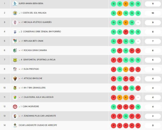 Clasificación J06 DHF 2025-26