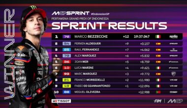 Resultados MotoGP: parrilla de salida del GP de Indonesia y clasificación del esprint