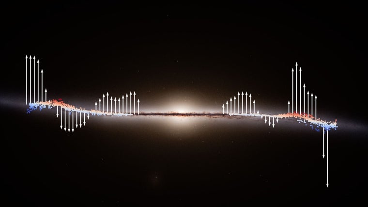 En las zonas rojas, las estrellas están 'más arriba' en relación con el disco de la galaxia, mientras que en las zonas azules están 'más abajo'