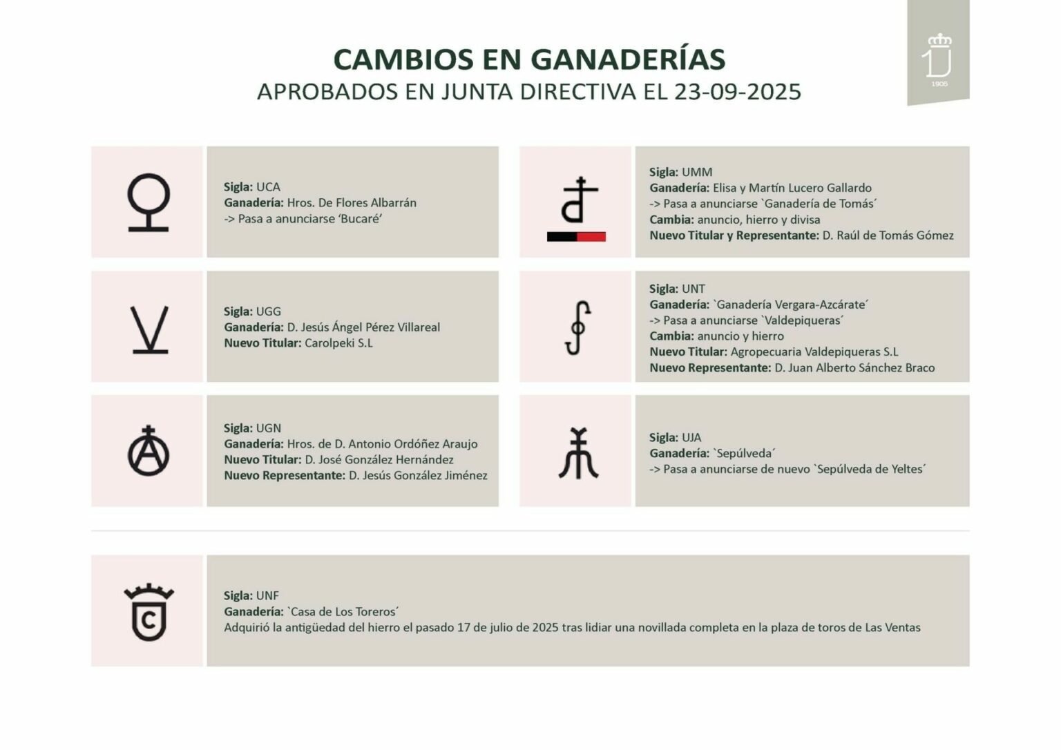 Grafico modificaciones ganaderas RUCTL 1536x1086 1