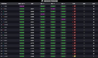 Cinco pilotos en una décima