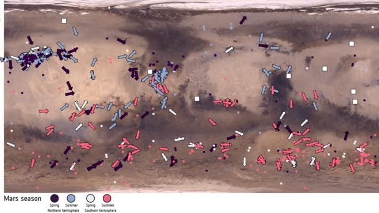El mapa muestra remolinos de polvo activos durante la primavera y el verano locales en los hemisferios norte y sur de Marte. Los puntos de colores indican 1039 remolinos de polvo para los que solo tenemos información de ubicación, y las flechas indican 373 remolinos de polvo para los que también hay información sobre la velocidad y la dirección del movimiento. Los cuadrados blancos muestran las ubicaciones de los distintos rovers y módulos de aterrizaje