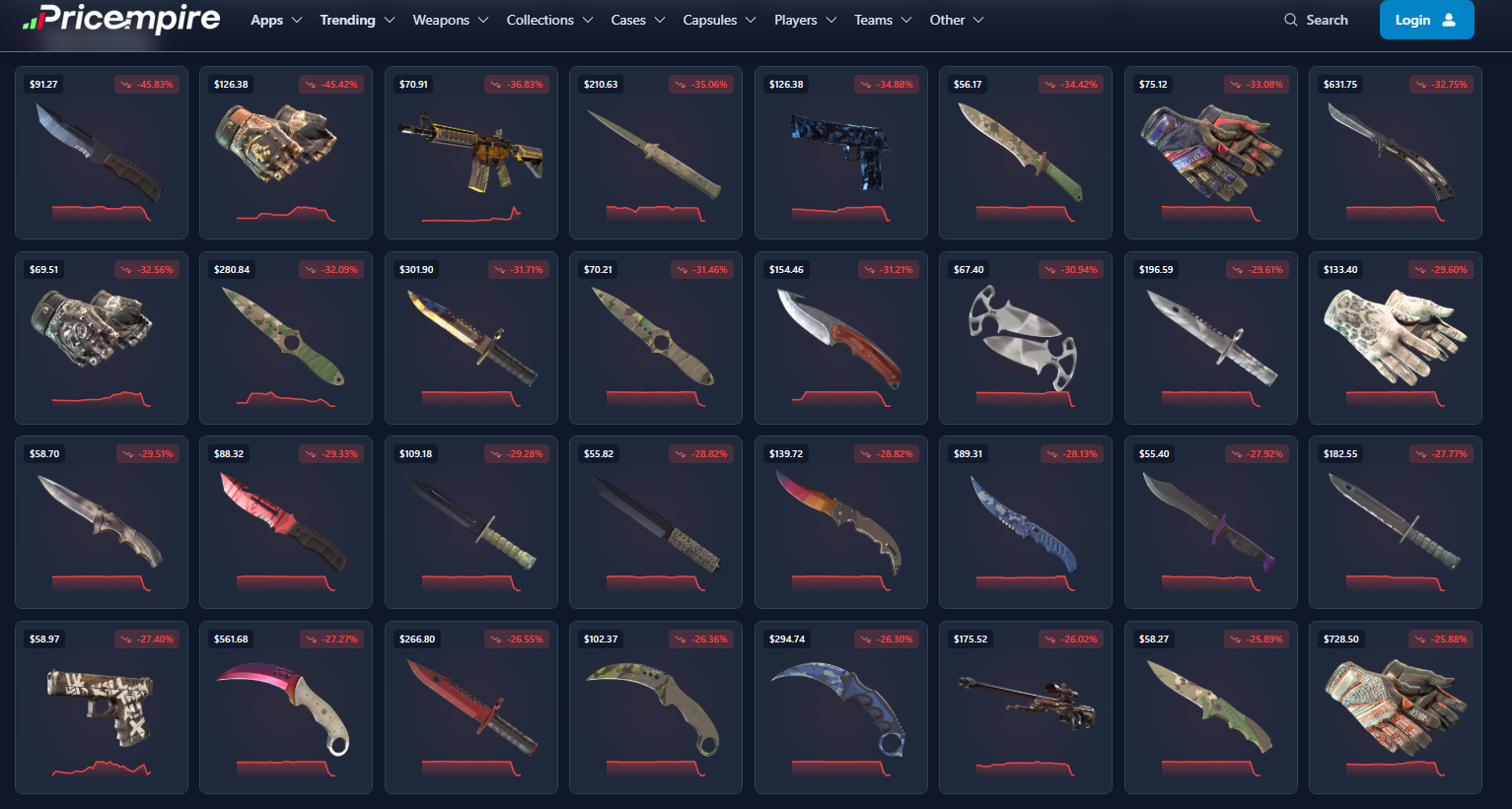 Counter-Strike 2 patch ravages an eye-watering $2B+ from skin market as knives & gloves become craftable