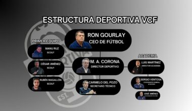 Así es la estructura deportiva actual del Valencia que Ron Gourlay pretende transformar
