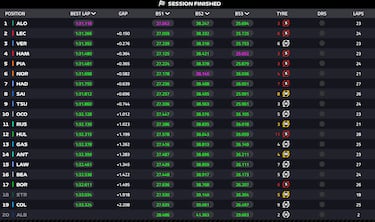 Alonso lidera en Singapur