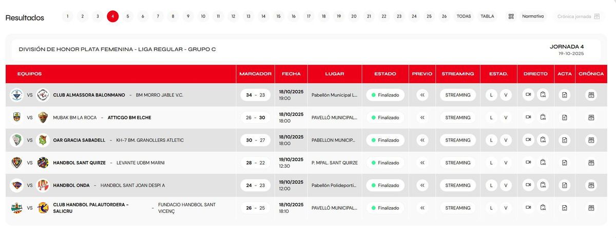 Resultados de la cuarta jornada del Grupo C de la DH Plata Femenina.