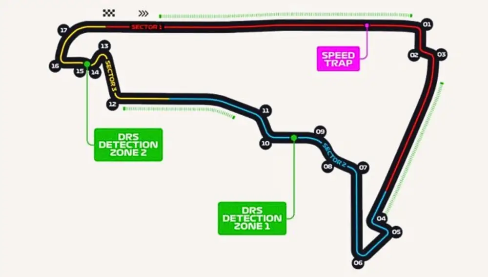 Autódromo Hermanos Rodríguez en México