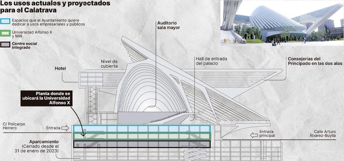 Los usos actuales y proyectados para el Calatrava