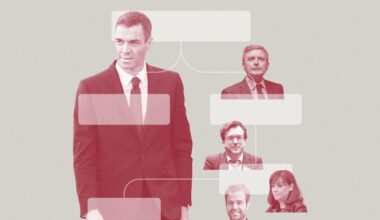 Sánchez recoloca al núcleo duro de Ábalos y Cerdán y lo blinda con sueldos de hasta 245.000 euros