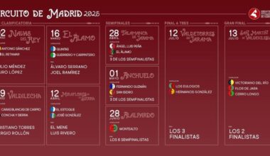 Calendario del circuito novilladas 2025