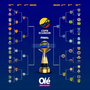 La llave de la Copa Ecuador 2025: Universidad Católica es el primer semifinalista y días y horarios de los otros partidos
