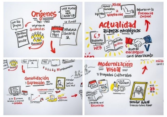 Composición del mural hecho por Verity Harrison.