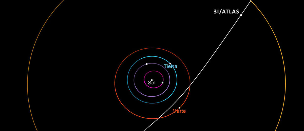 España participa en la investigación del cometa interestelar 3I/ATLAS