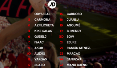 Matías Almeyda ofrece la lista de convocados para el Sevilla FC