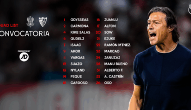 Cuatro canteranos en la lista de Almeyda para su estreno en Copa del Rey