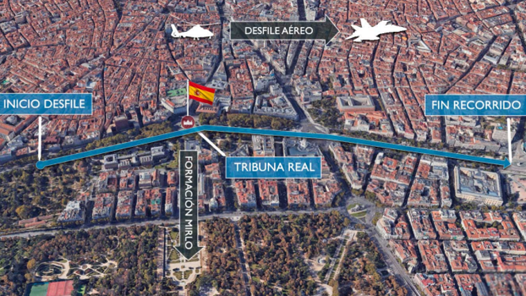 Recorrido del desfile