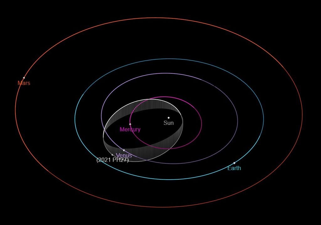 Asteroide más rápido