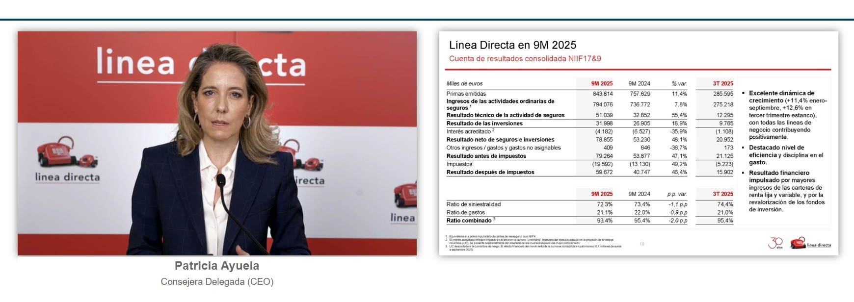 Patricia Ayuela: "Línea Directa no tiene techo de crecimiento" - Grupo Aseguranza