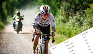 Listado completo de participantes en el Campeonato del Mundo de gravel 2025