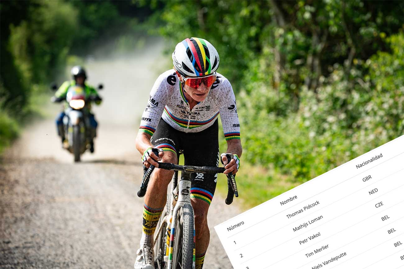 Listado completo de participantes en el Campeonato del Mundo de gravel 2025
