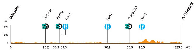 Tour de Langkawi 2025 - Etapa 6