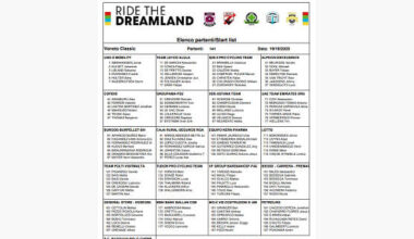 Listado oficial de ciclistas inscritos en la Veneto Classic 2025