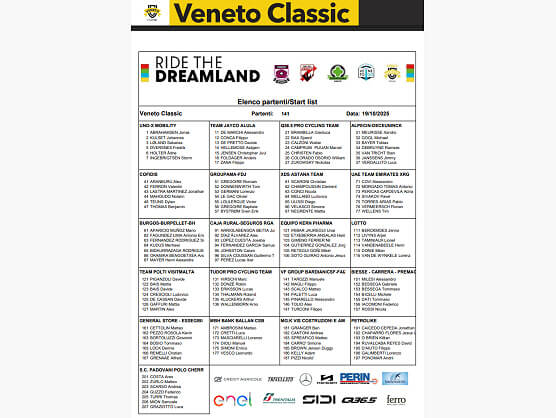 Listado oficial de ciclistas inscritos en la Veneto Classic 2025