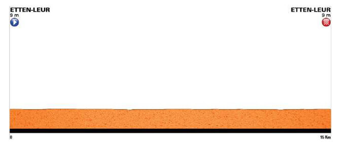 Vuelta a Holanda 2025 - Etapa 2 Vuelta a Holanda 2025 - Etapa 2