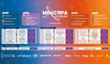 Horarios de la Minicopa Endesa 2025