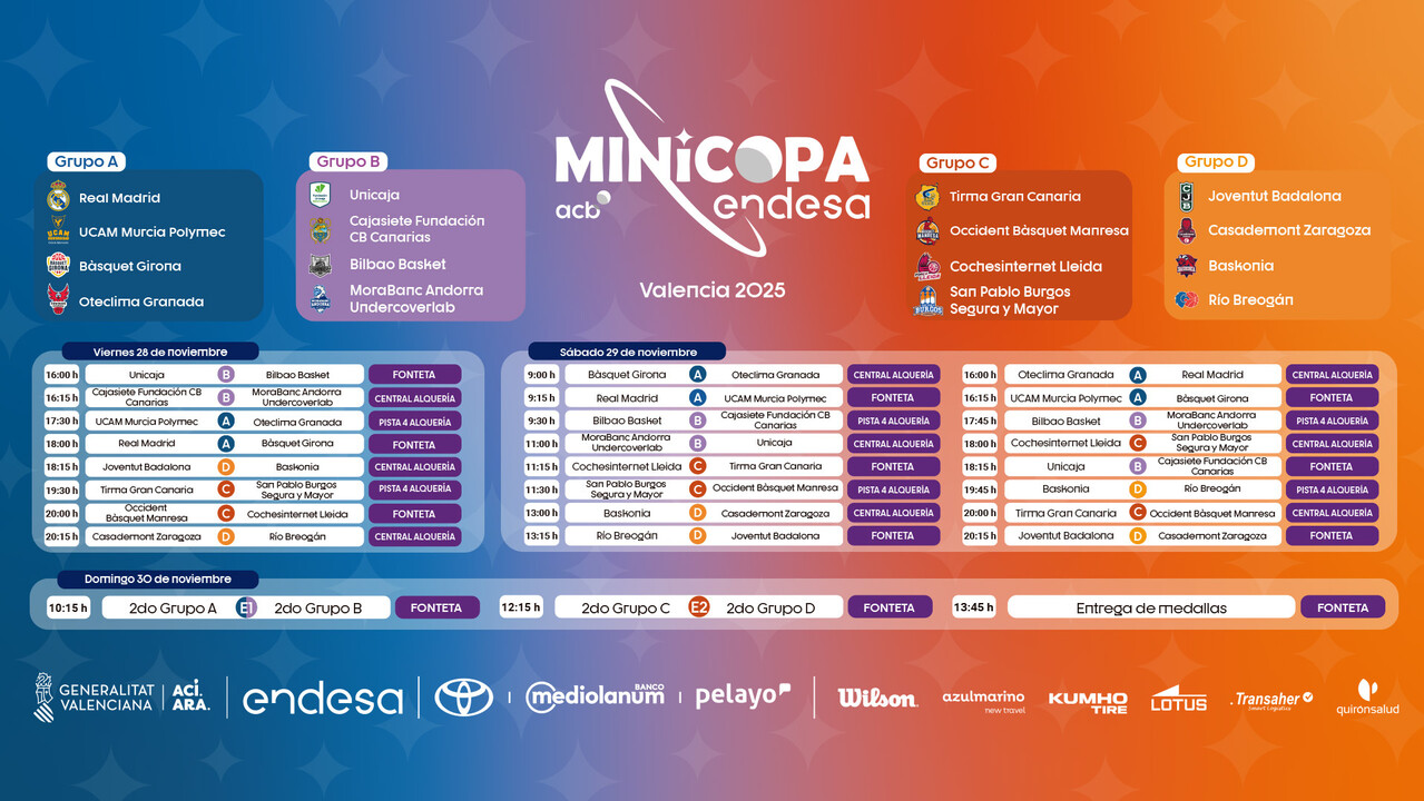 Horarios de la Minicopa Endesa 2025