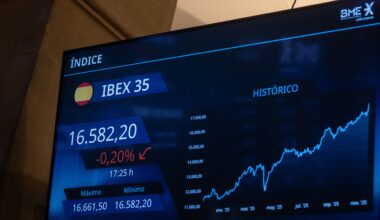 El IBEX pierde un 2,14%, su mayor caída desde abril, y cierra por debajo de los 15.900 puntos