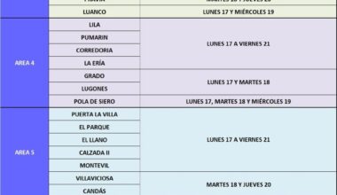El Sespa prorroga otra semana la campaña de vacunación por las tardes, sin cita previa, para favorecer la protección frente a la gripe - El Sespa prorroga otra semana la campaña de vacunación por las tardes, sin cita previa, para favorecer la protección frente a la gripe