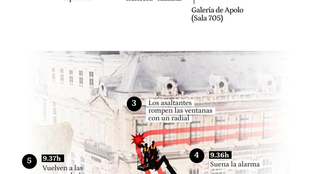 Así fueron los siete minutos del robo en el Louvre.