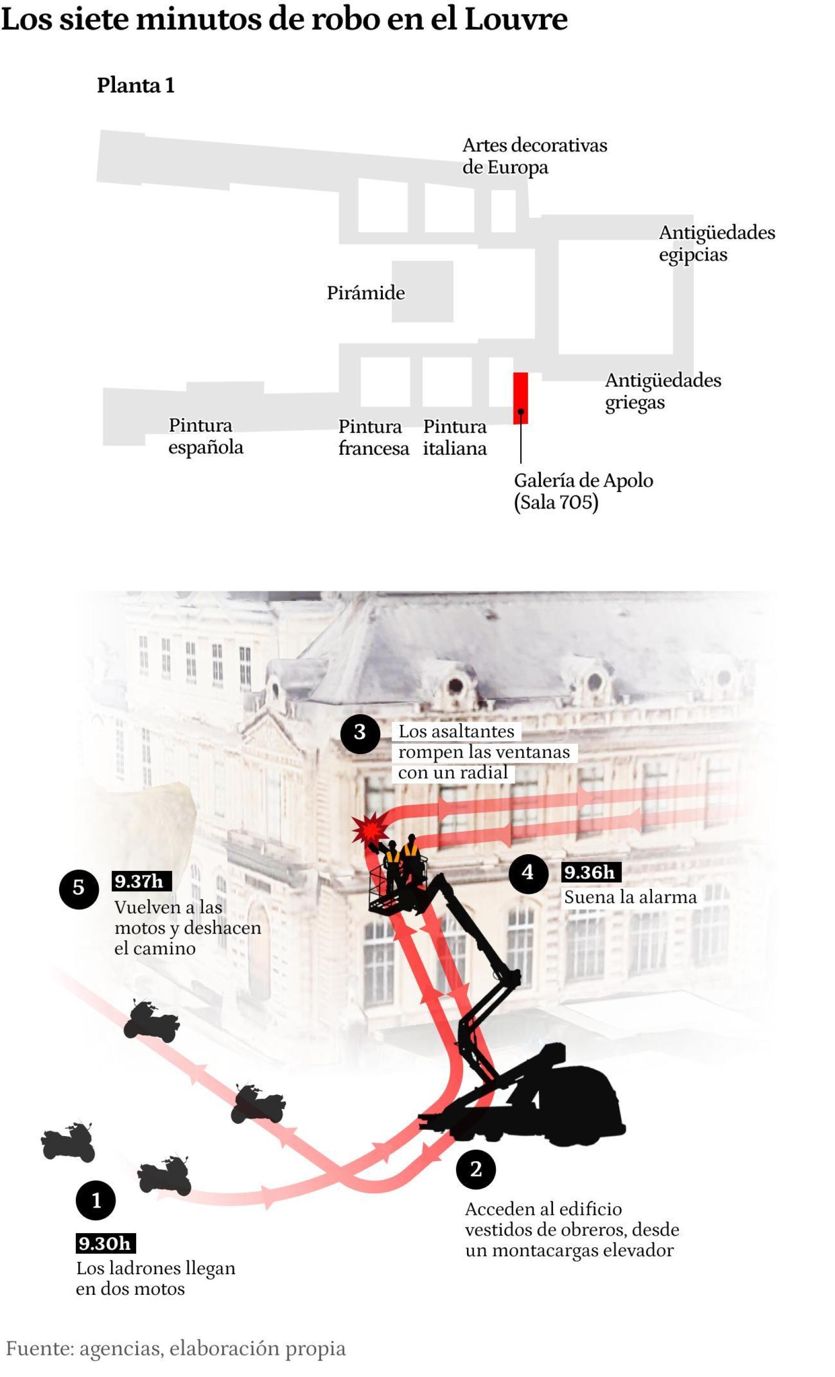 Así fueron los siete minutos del robo en el Louvre.