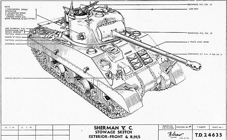 Planos de un carro de combate Sherman