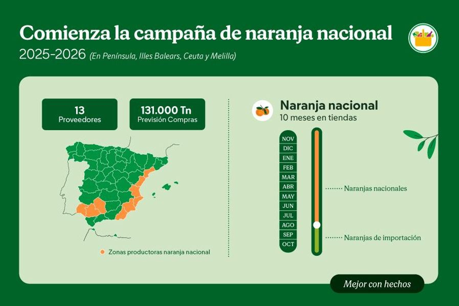 Zonas productoras de naranjas nacionales para Mercadona. Zonas productoras de naranjas nacionales para Mercadona.