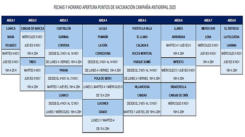 Salud habilita 34 puntos de vacunación por las tardes, sin cita previa, para facilitar la protección de la ciudadanía frente a la gripe - Salud habilita 34 puntos de vacunación por las tardes, sin cita previa, para facilitar la protección de la ciudadanía frente a la gripe