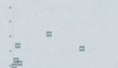 Cientos de vuelos cancelados en EEUU por cierre gubernamental