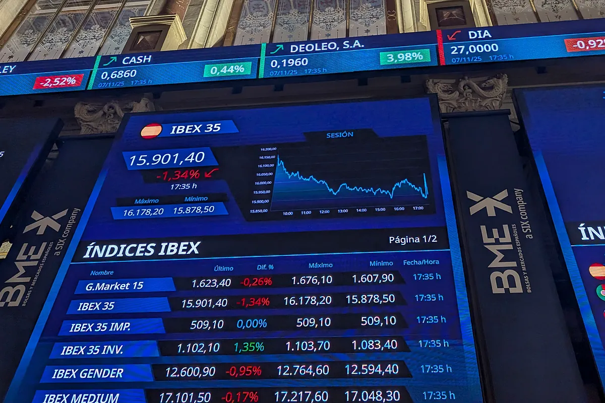 Monitor de la Bolsa de Madrid