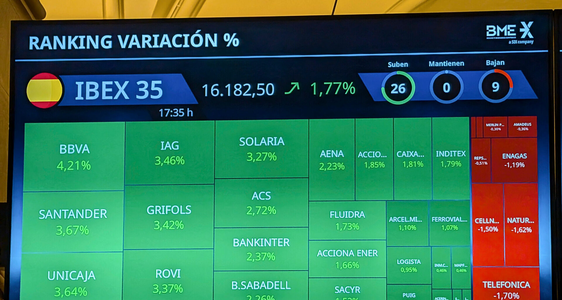 Ibex 35 hoy, la Bolsa en Directo | El Ibex tantea nuevos récords